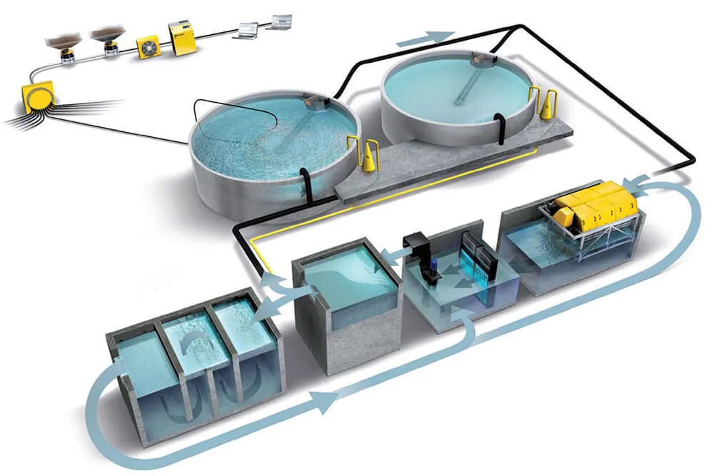 recirculation_result